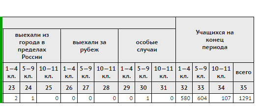 ReportMove0_2