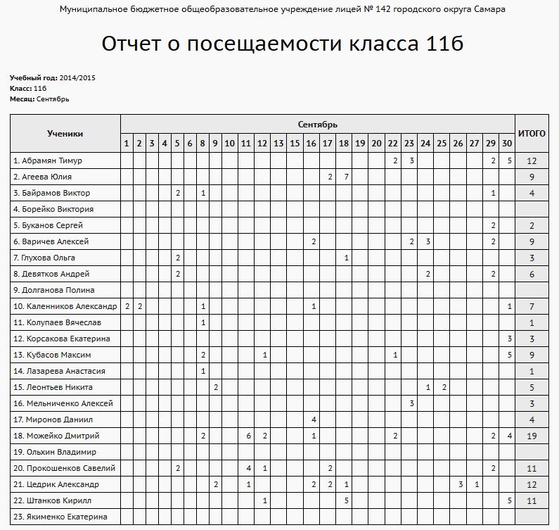 Сетевой Город. Образование