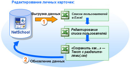 Редактирование личных карточек