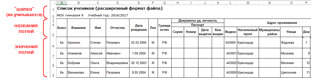 Структура таблицы импорта