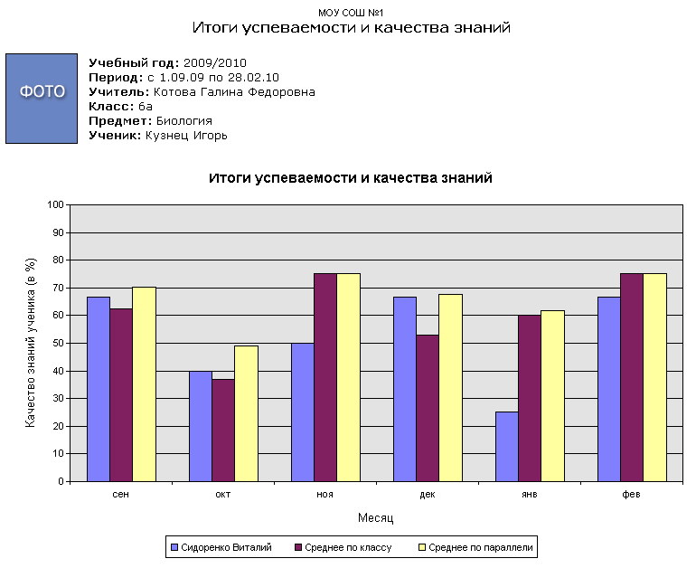 ReportStudAttendGrades